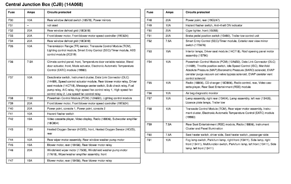 2004 Nissan Quest Fuse Chart