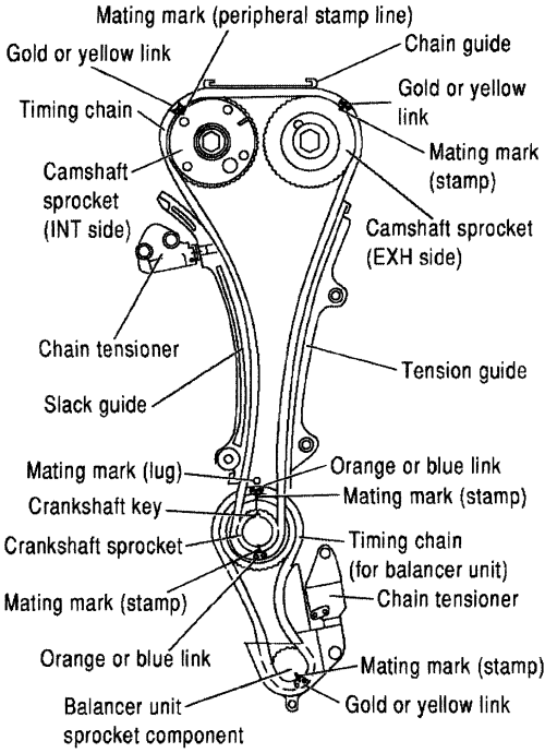 Nissan Altima Timing Chain Diagram