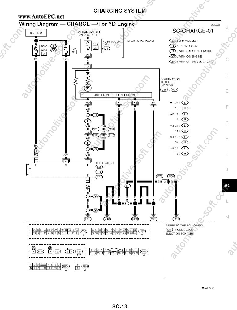 Nissan forklift wiring schematic