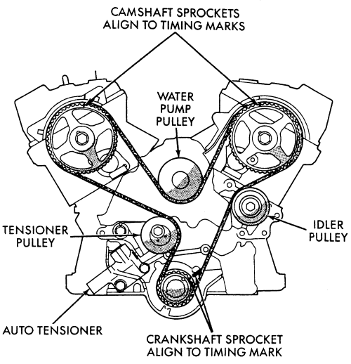 Nissan Pathfinder Serpentine Belt Diagram