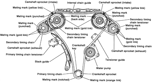 Nissan Timing Chain Marks