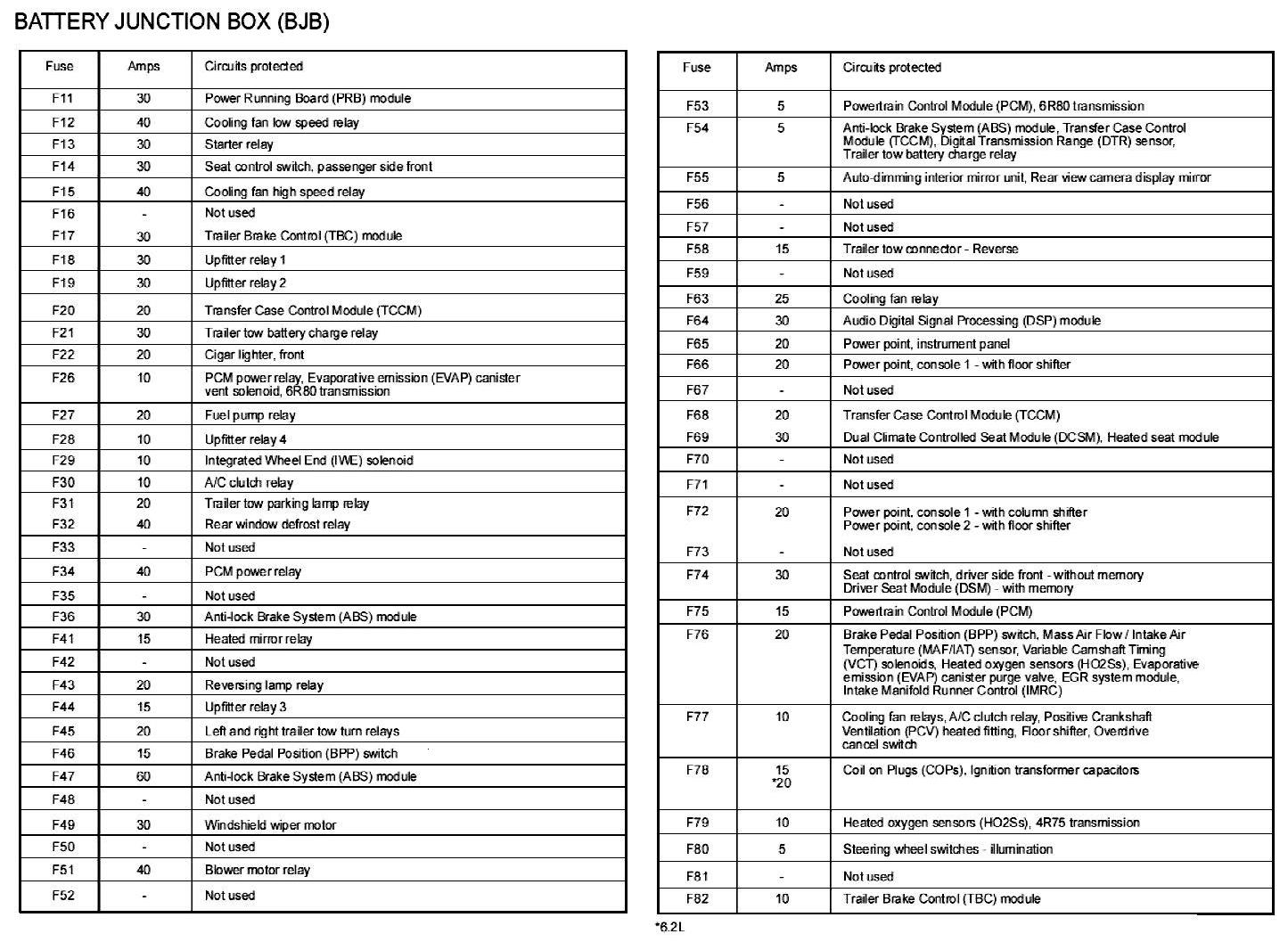 2008 Nissan Titan Fuse Box Diagram – MotoGuruMag