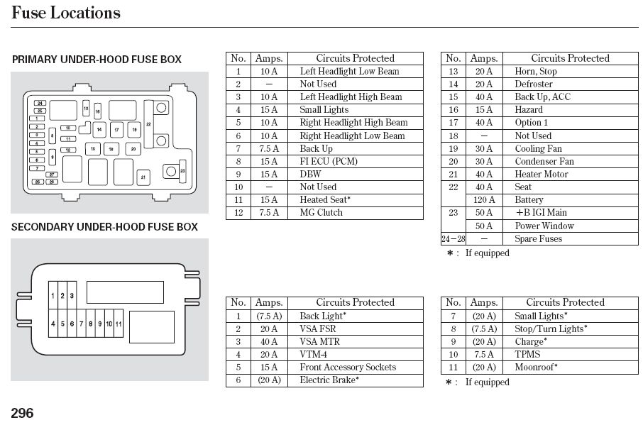 Fuse Box For 2007 Jeep Compas - Wiring Diagram