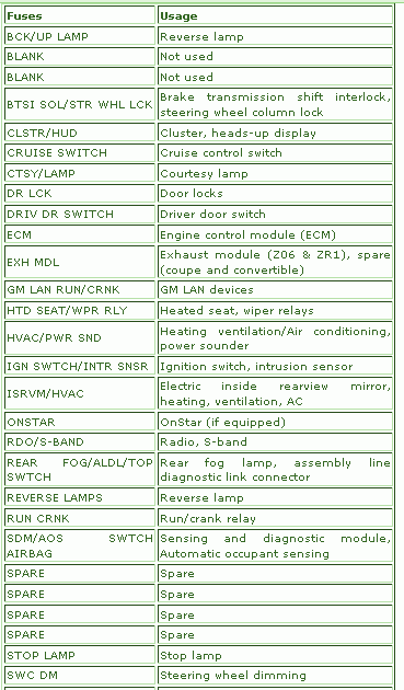 Kenworth T800 Fuse Panel Diagram Motogurumag