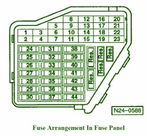 Panel Fuse Box Diagram