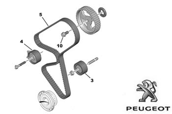Peugeot Engine Timing Marks for 1.9