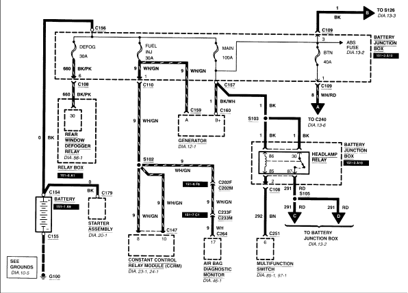 Power Distribution Diagrams