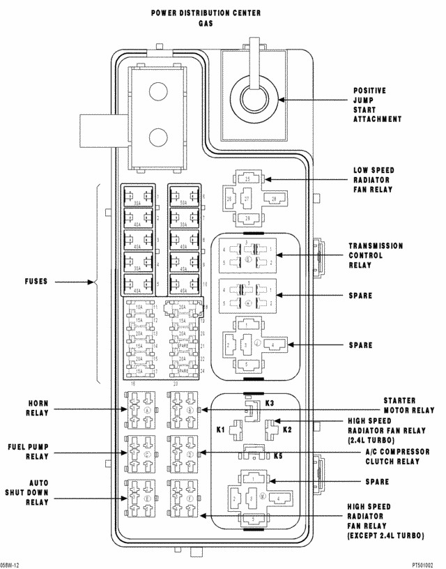 PT Cruiser Fuse Box Diagram