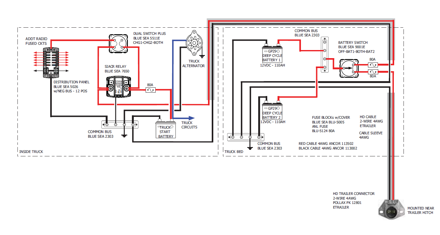 Fleetwood Battery Wiring Diagram - Wiring Diagram & Schemas