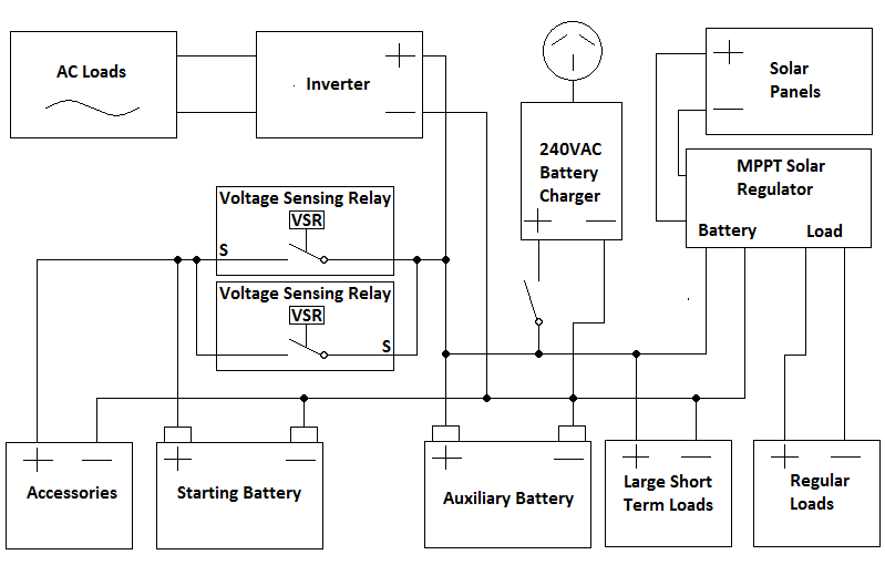 Solar Inverter with Dual Battery Wiring Diagram
