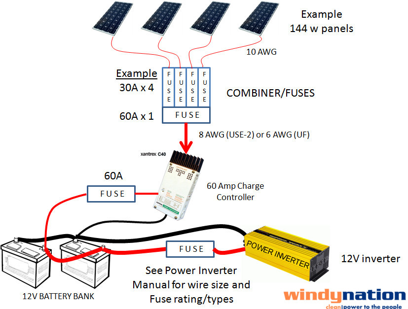 Solar Panel to Breaker Box Wiring
