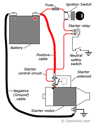 Starting System Circuit