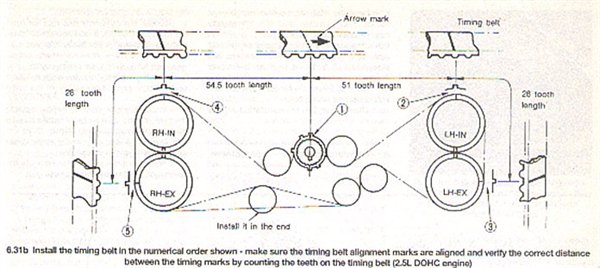 Subaru 2.5 Timing Belt Marks