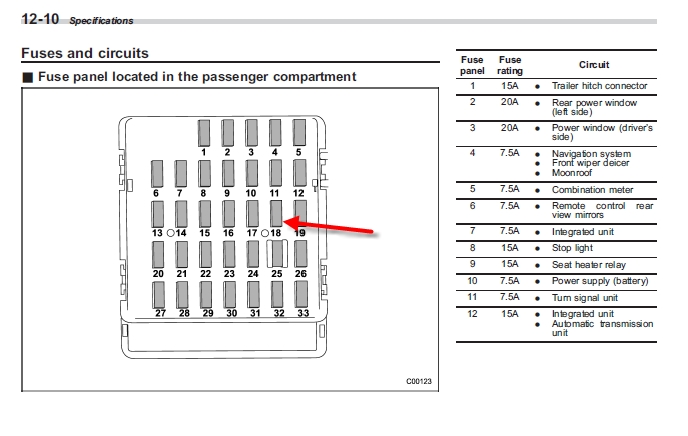 Схема предохранителей субару форестер 2013 года