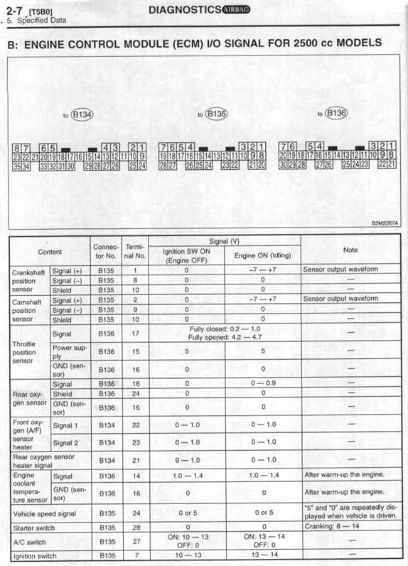 Subaru Legacy Fuse Box Diagram MotoGuruMag