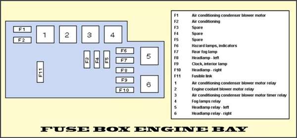 Subaru Legacy Fuse Box Diagram