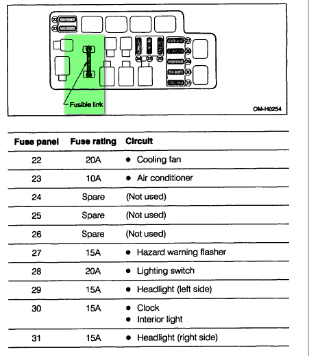 Subaru Legacy Fuse Box Diagram