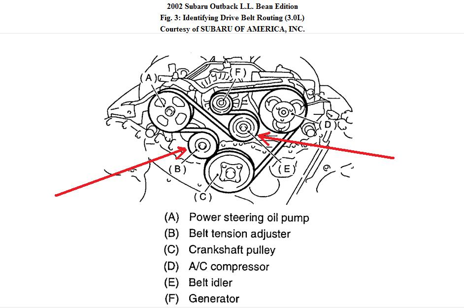Subaru Legacy Timing Belt