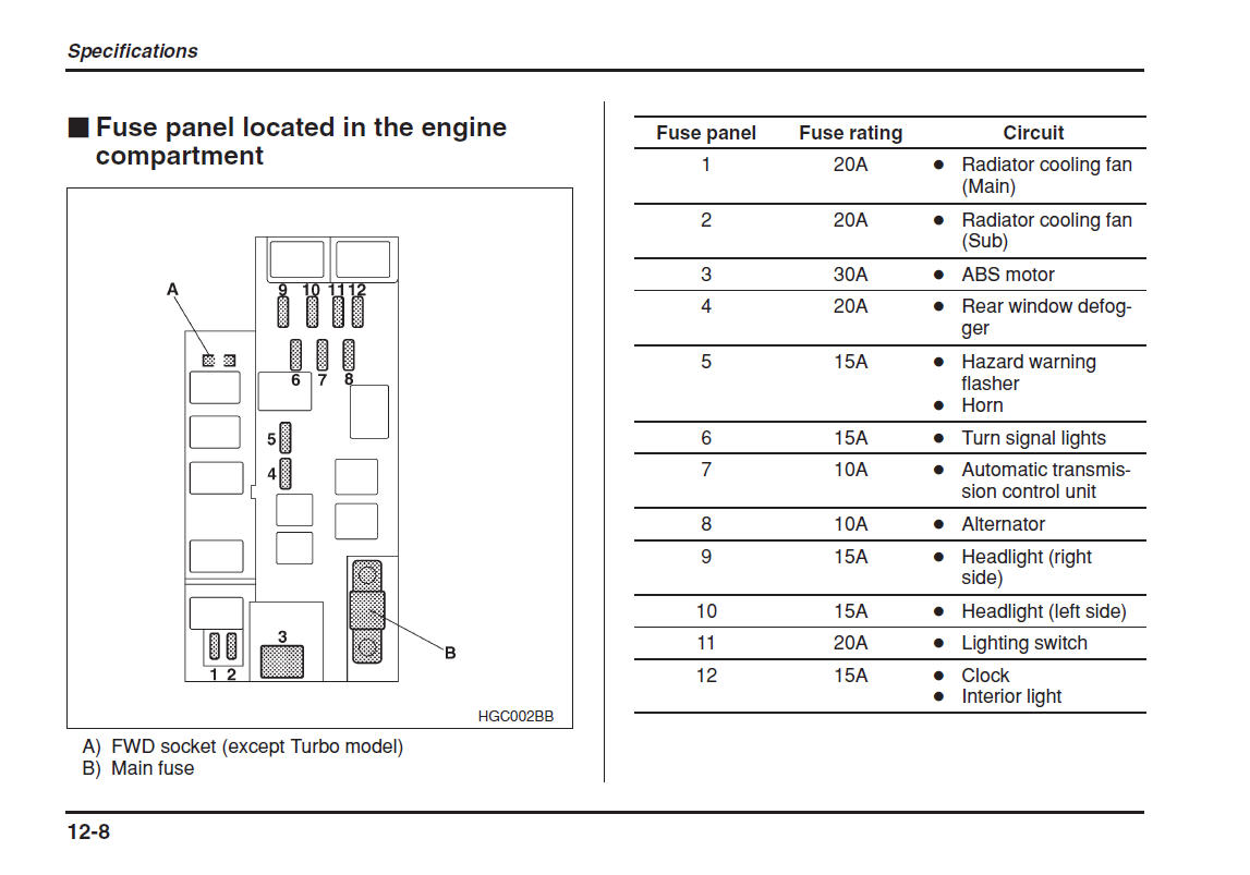 Wiring Diagram For 91 Subaru Radio Model 86201ac070