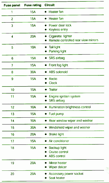 2008 Subaru Outback Fuse Diagram