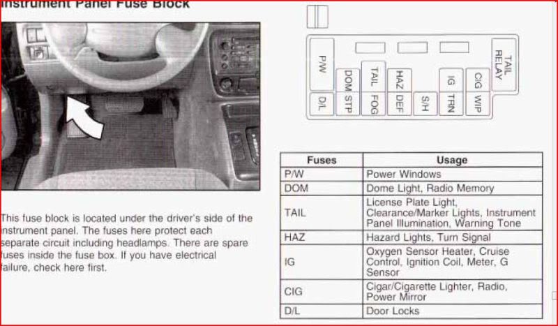 99 Chevy Tracker Fuse Diagram