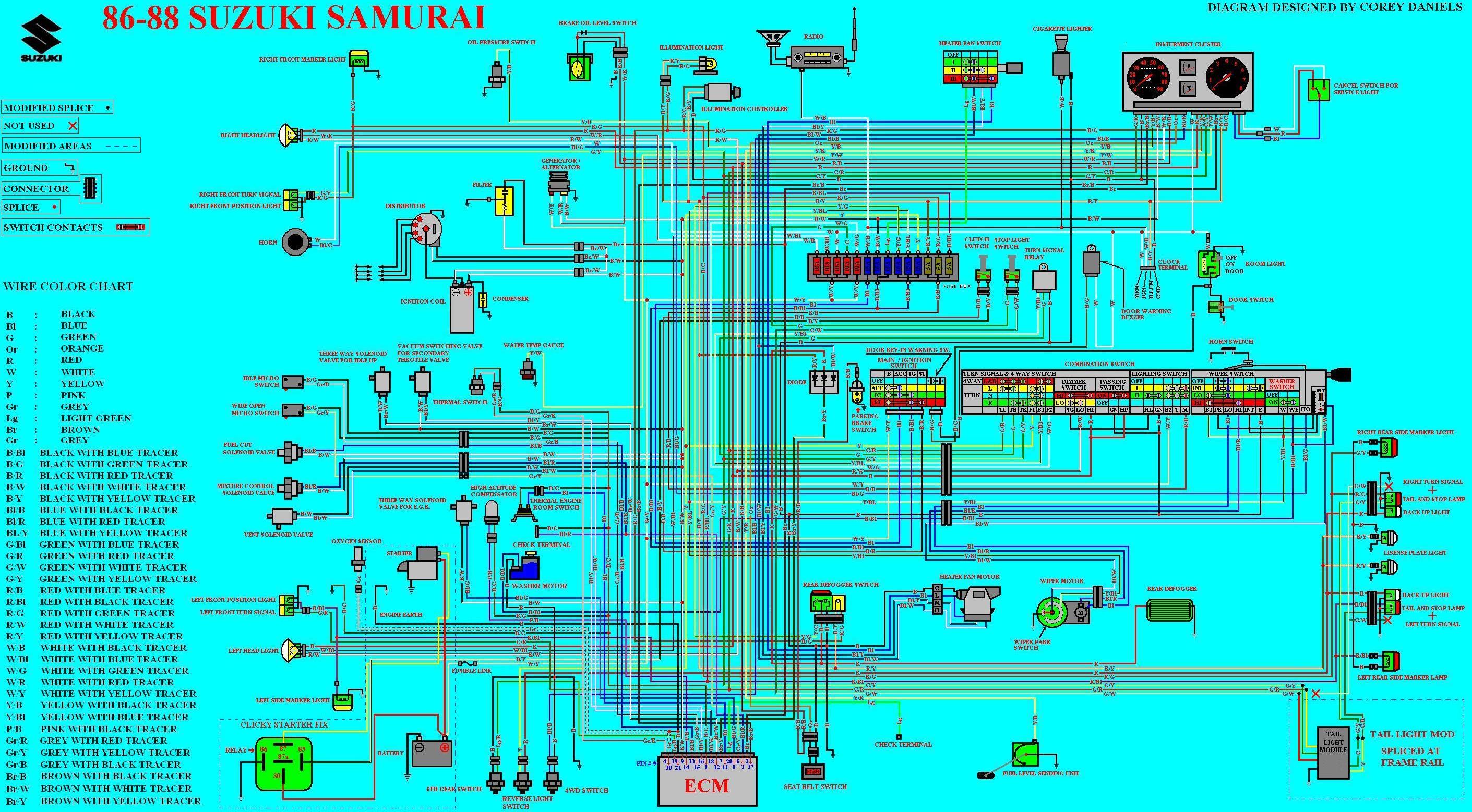 Wiring Diagram For Radio Suzuki Sidekick 1993 from motogurumag.com