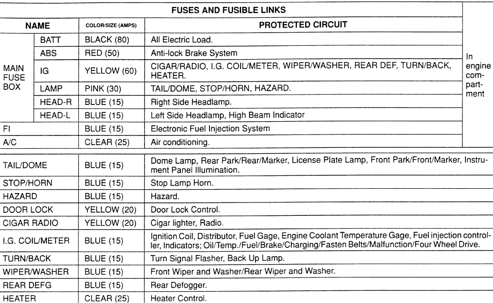 Suzuki Samurai Fuse Diagram