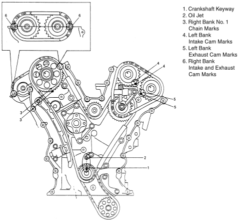 Suzuki XL7 Timing Chain Replacement