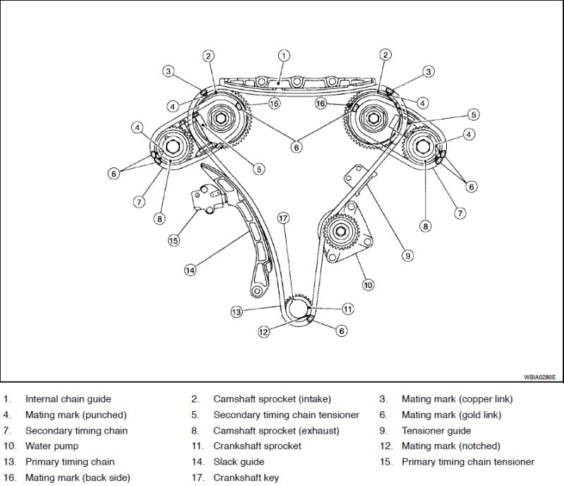 Timing Chain Diagram