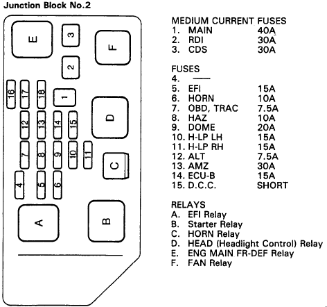 1996 Camry Fuse Box Diagram 1983 K30 Wiring Diagram For Wiring Diagram Schematics