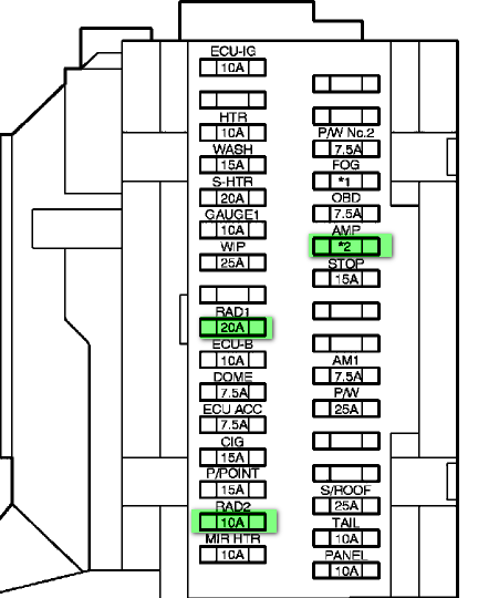 2005 Toyota Corolla Interior Fuse Box Diagram Wiring Diagrams