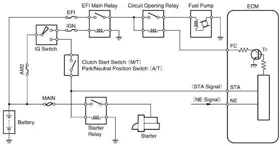 1994 toyota corolla wiring diagram - Wiring Diagram and Schematic