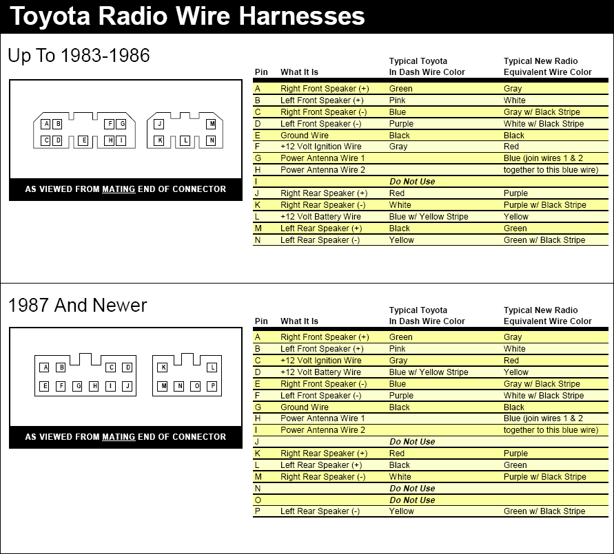 Toyota Radio Wiring Harness Diagram