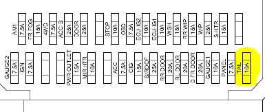Toyota RAV4 Fuse Box Diagram