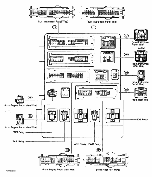 Toyota Sienna Fuse Box Diagram – MotoGuruMag