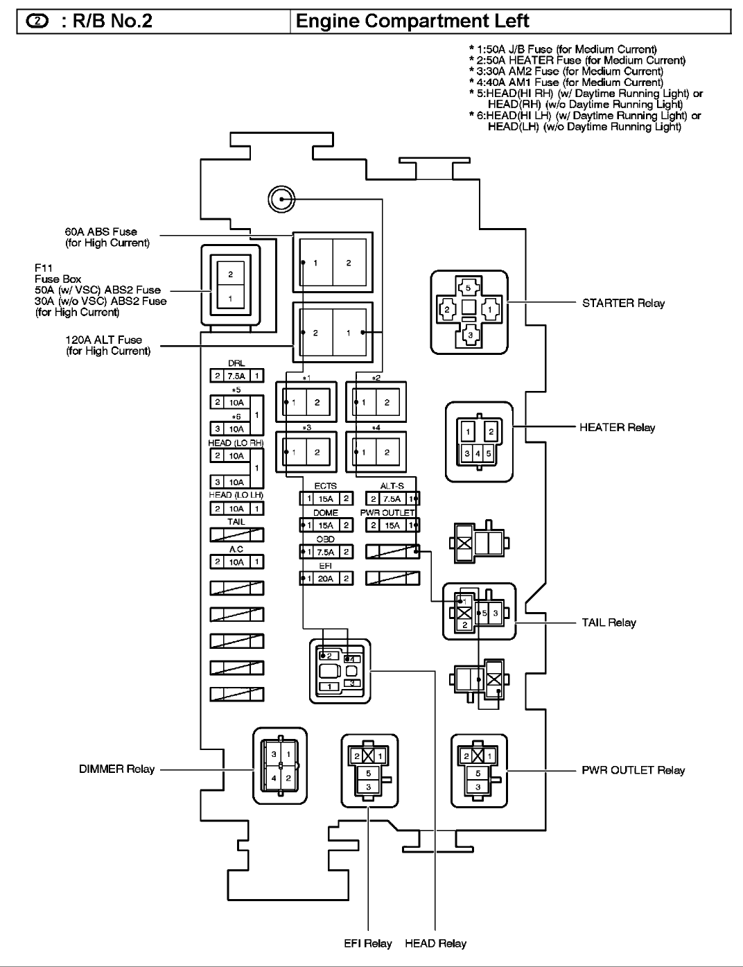 Toyota Tacoma Fuse Box Diagram