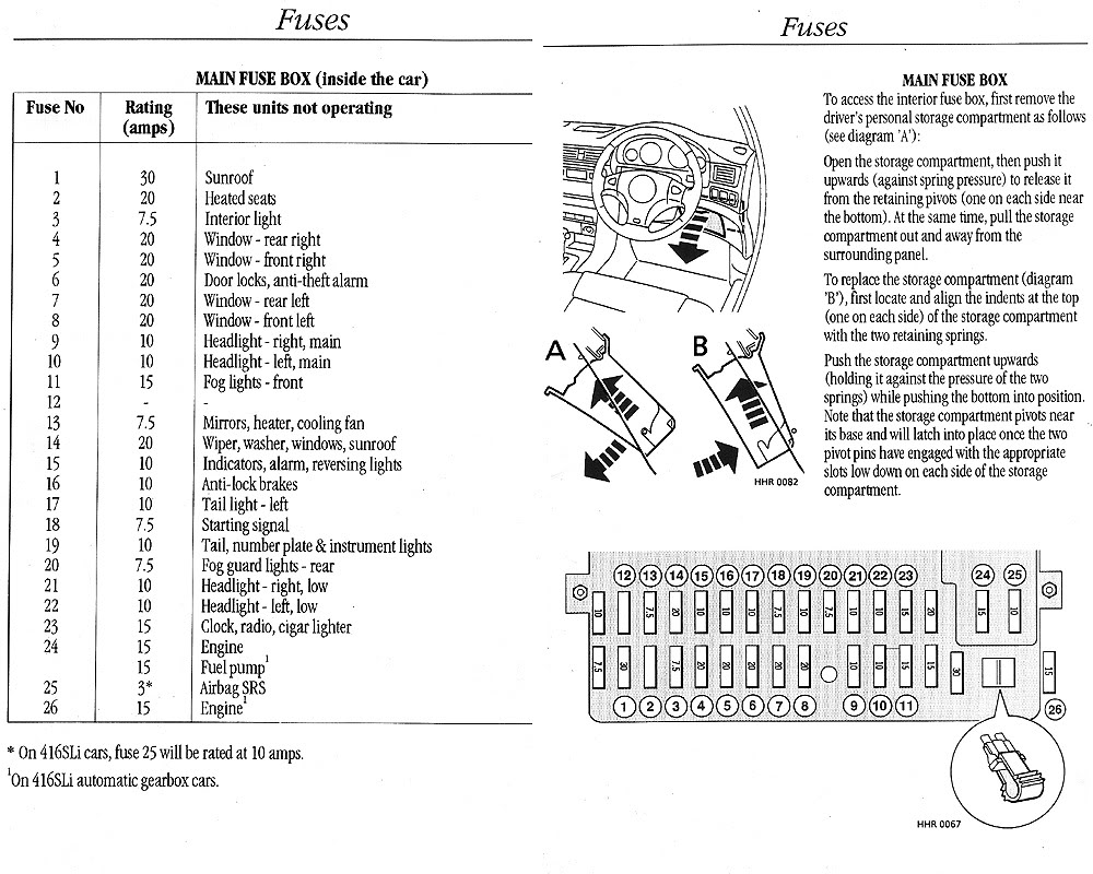 2006 Land Rover Lr3 Fuse Box Diagram - 88 Wiring Diagram