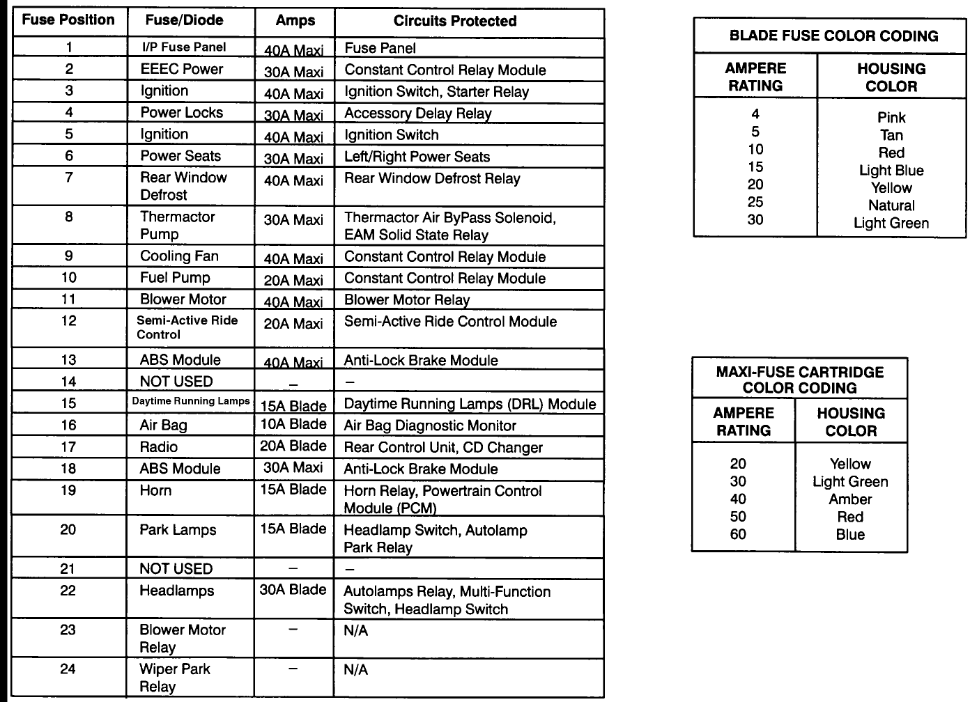 2011 Toyota Tundra Fuse Box Diagram | Online Wiring Diagram 2007 tundra fuse box diagram 