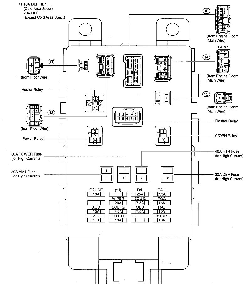 2009 Toyota Yaris Fuse Box Diagram Reading Industrial