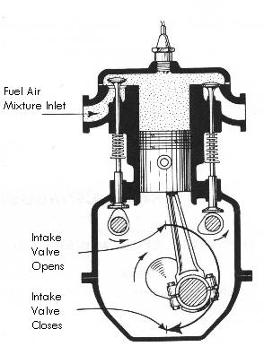 Treadle Pumps Operating Principles