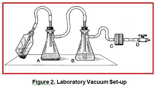 Vacuum Flask Laboratory and Filter
