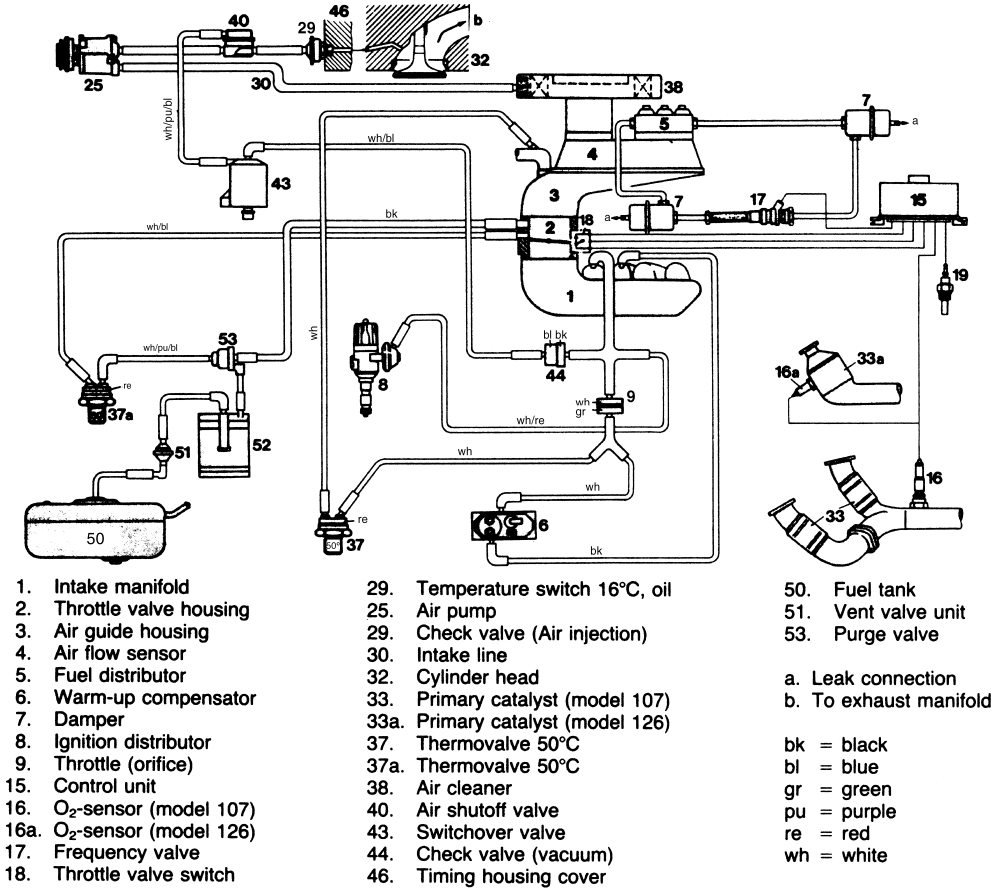 Vacuum Hose Diagram Mercedes Vito