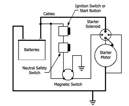 Vehicle Electrical System Diagram