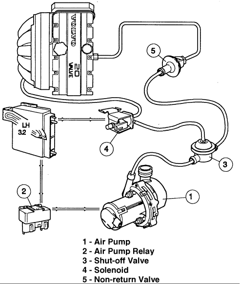 Volvo 850 Turbo Vacuum Diagram
