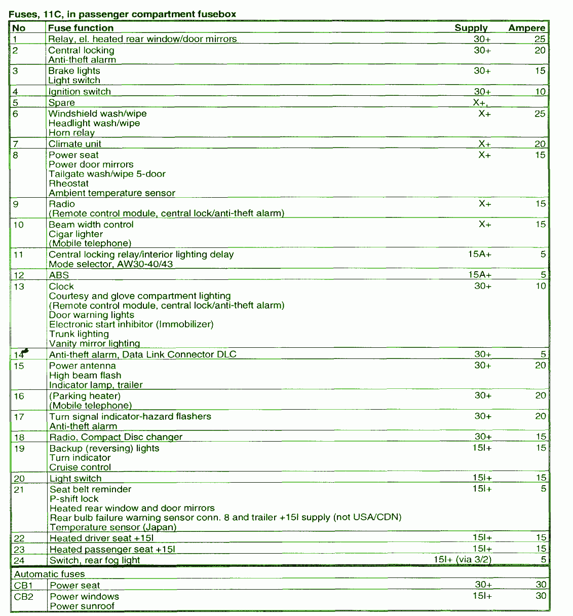 2002 Volvo S60 Engine Diagram