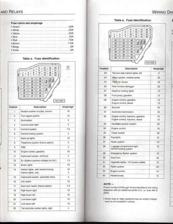 Vw Jetta Fuse Box Diagram - Volkswagen Jetta 2003 2009 Fuse Box Diagram