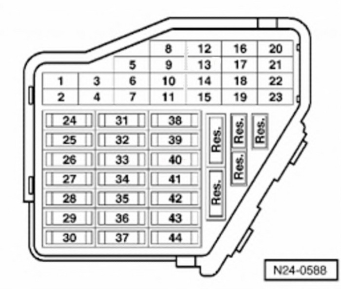 VW Jetta Fuse Box Diagram – MotoGuruMag