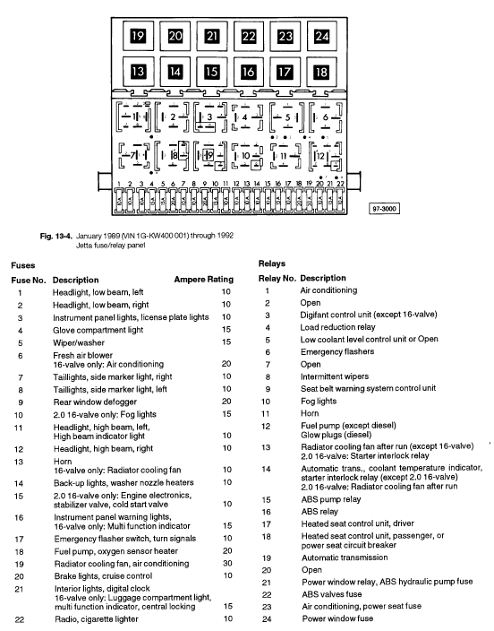 Volkswagen Jetta Fuse Box Diagram 2015 : 38 Wiring Diagram Images ... Volkswagen Jetta Fuse Box Diagram 2015 : 38 Wiring Diagram Images ...