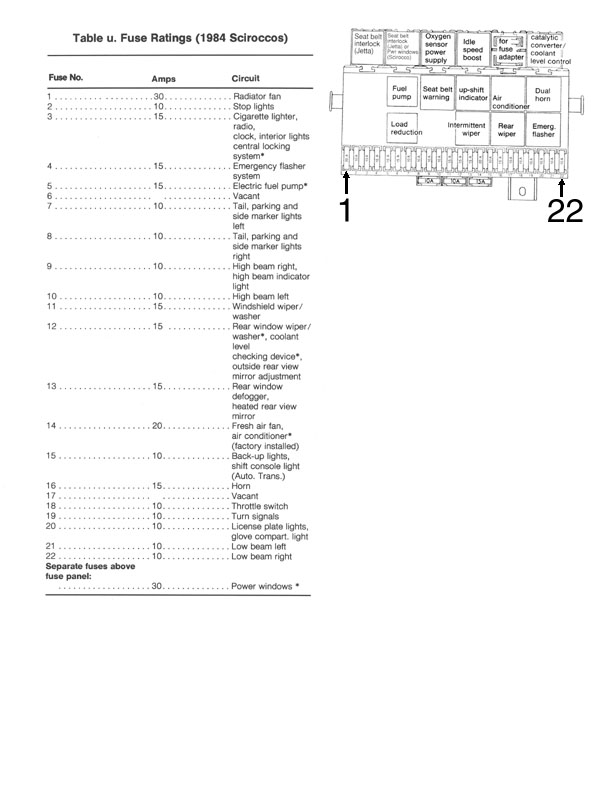 VW Jetta Fuse Box Diagram MotoGuruMag