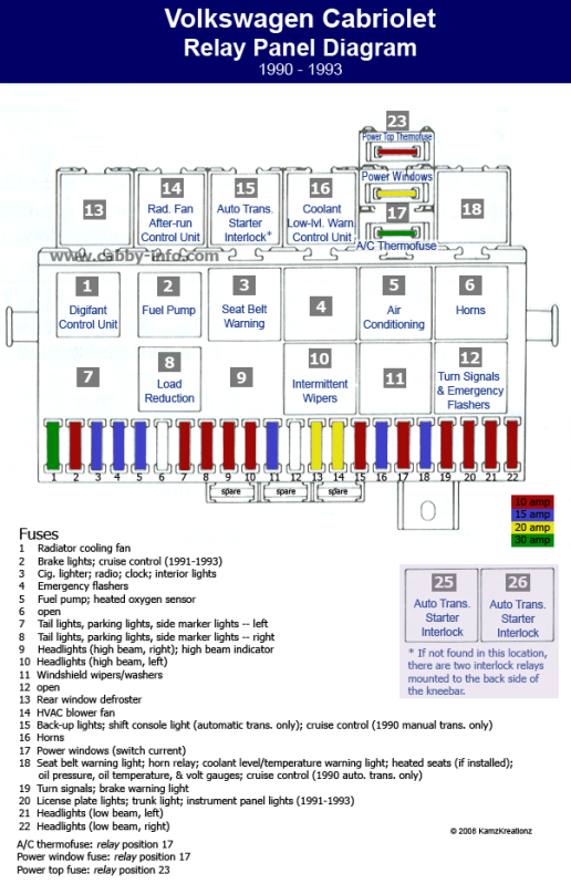 VW Jetta Fuse Box Diagram